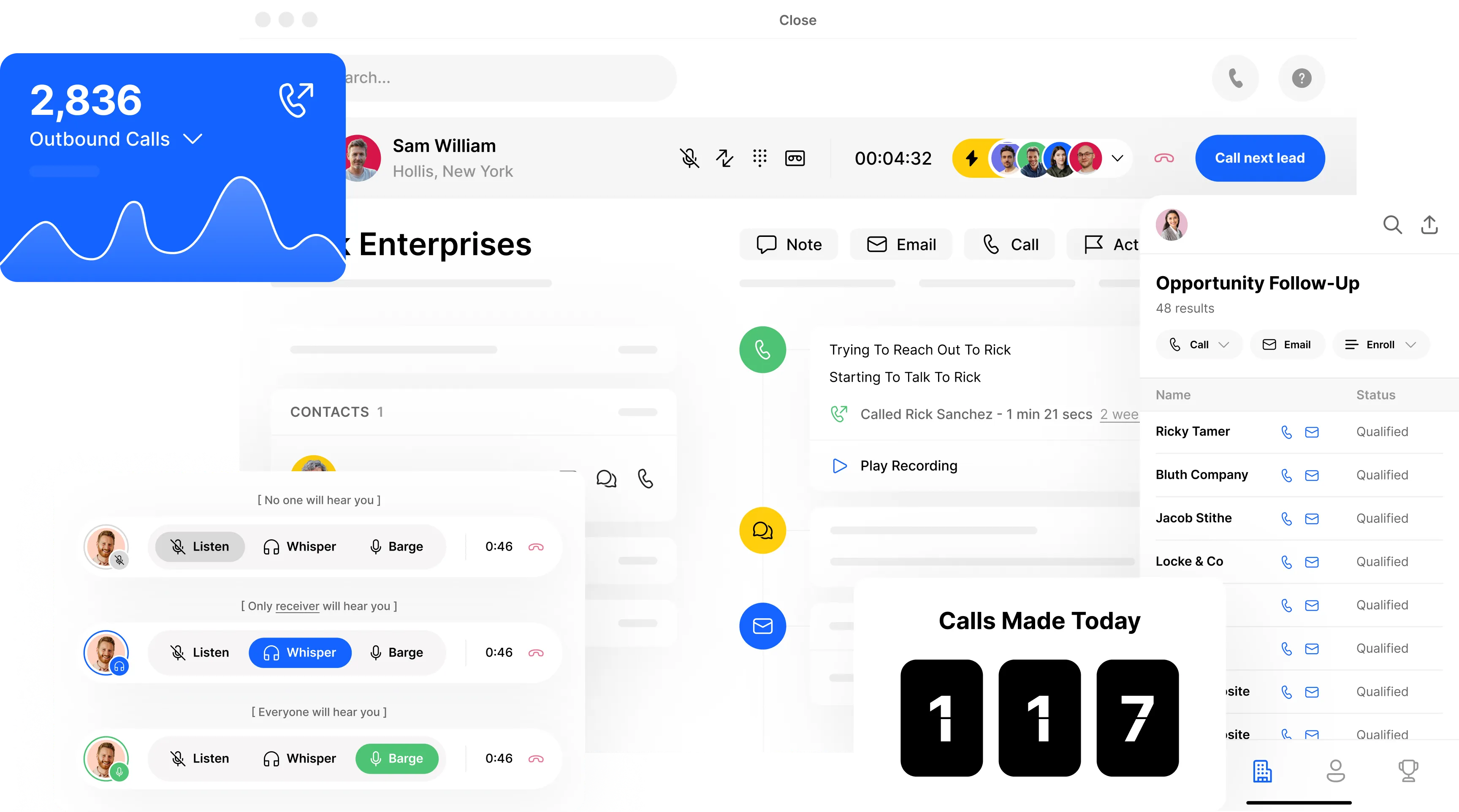 CRM dashboard showing outbound calls, call controls, opportunity follow-up, coaching tools, and calls made today.