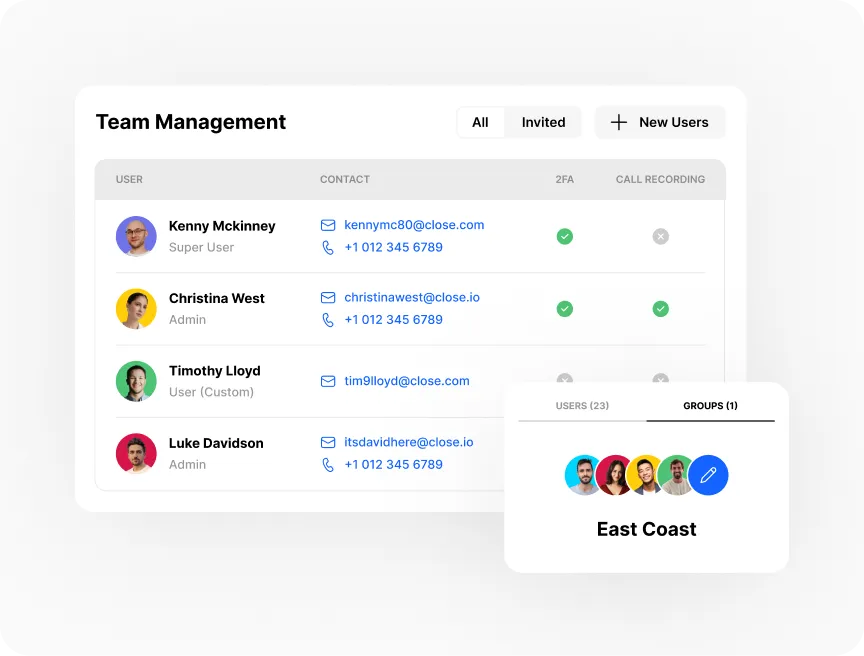 Team management screen showing four users with roles, contact info, 2FA status, and East Coast group details.
