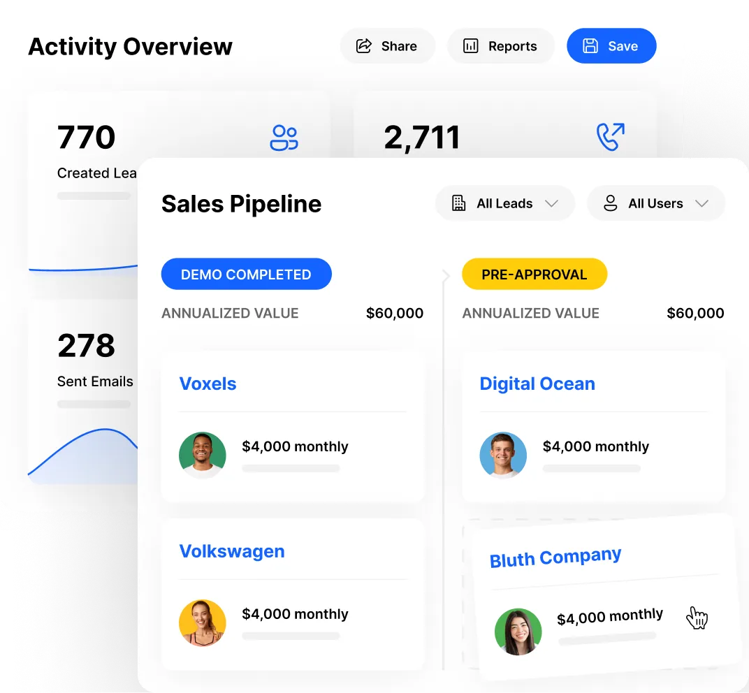 close sales pipeline and activity overview