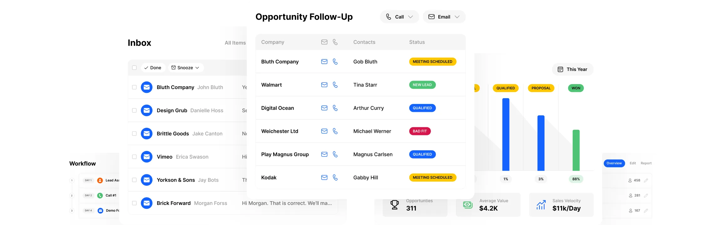 close crm smart view inbox and reporting