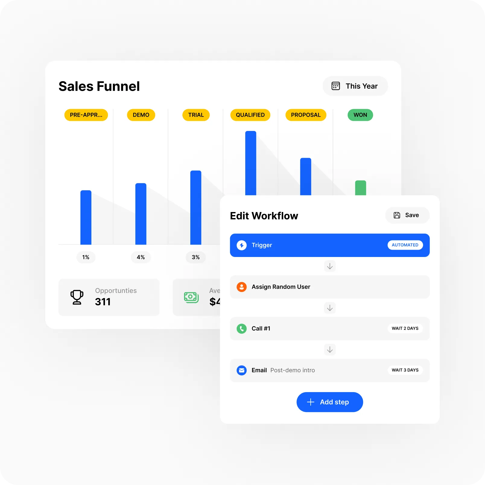 close crm sales funnel and edit workflow