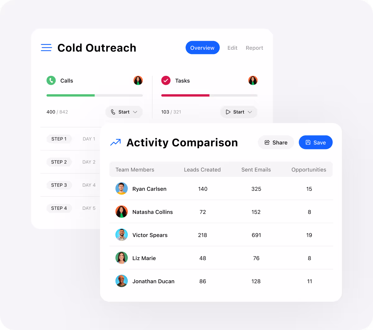 Close CRM activity comparison and workflows