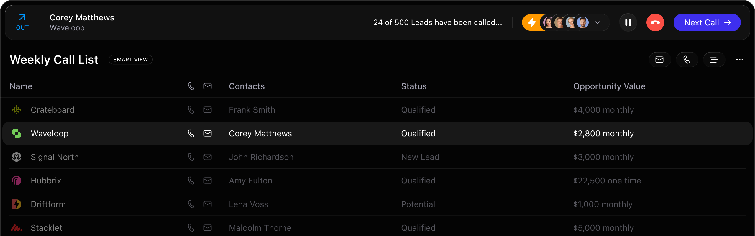 Weekly call list interface showing company names, contacts, status, and opportunity values with Waveloop highlighted.