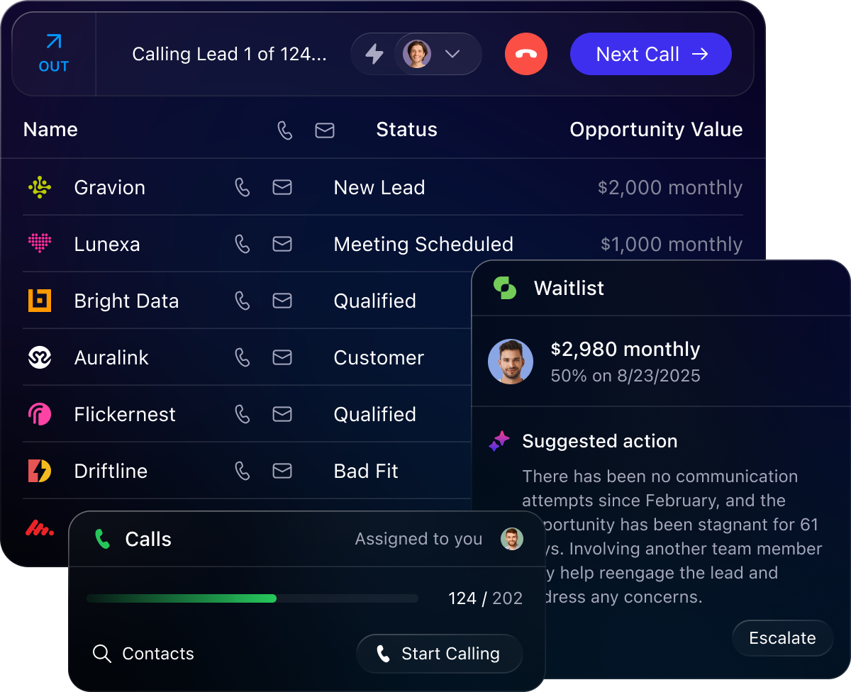 User interface of a call management system showing leads, statuses, and suggested actions with call progress bar.