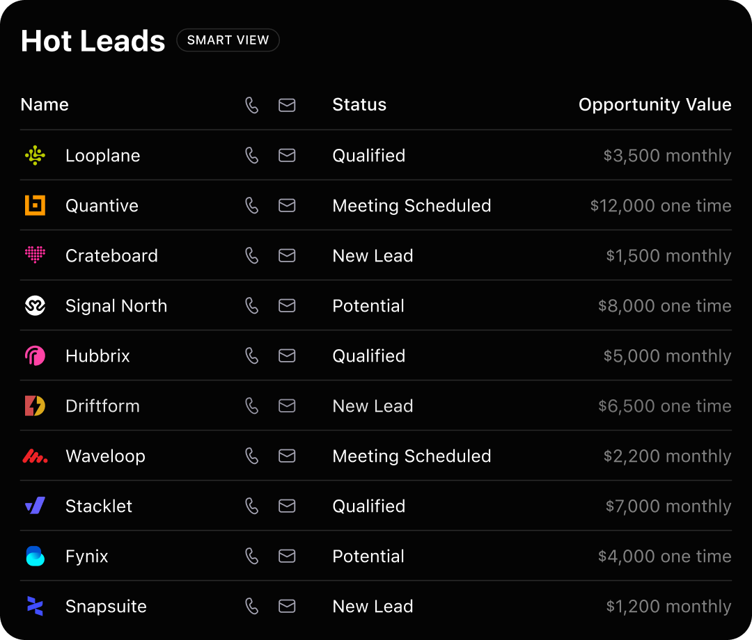 Close Smart View — Hot Leads list with status and opportunity value