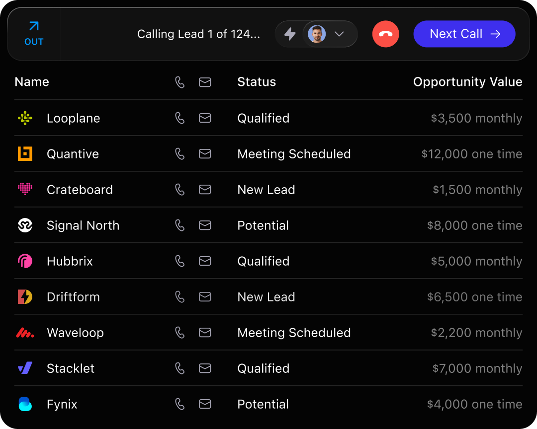 Call interface showing leads with status and opportunity values, including buttons for call and next call.