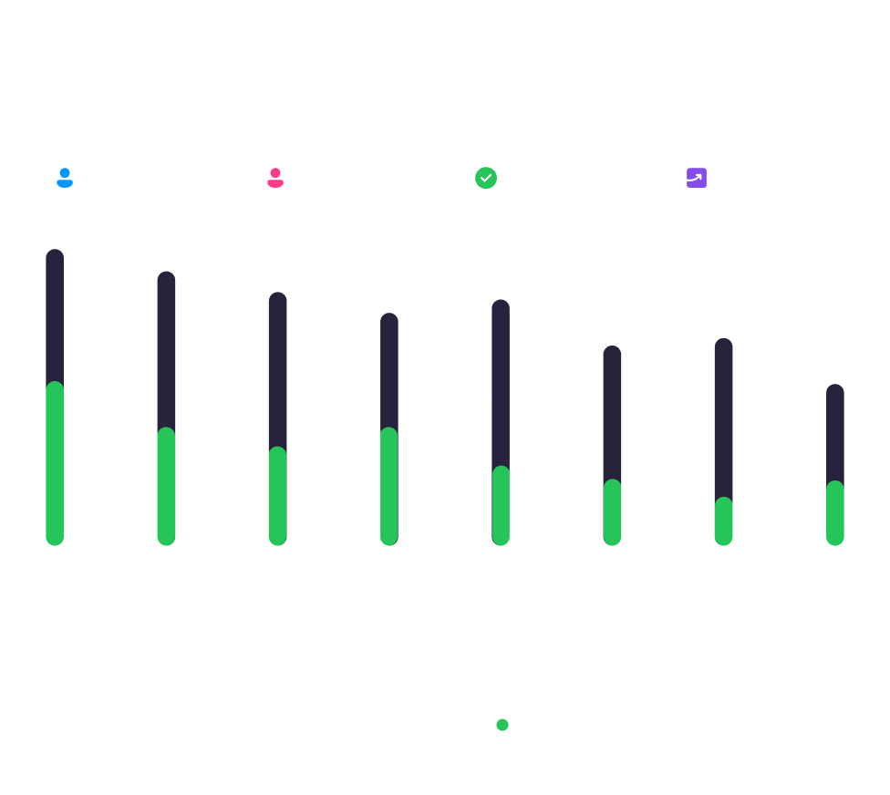 Vertical bar chart with green and black segments beneath four small icons in blue, pink, green, and purple.