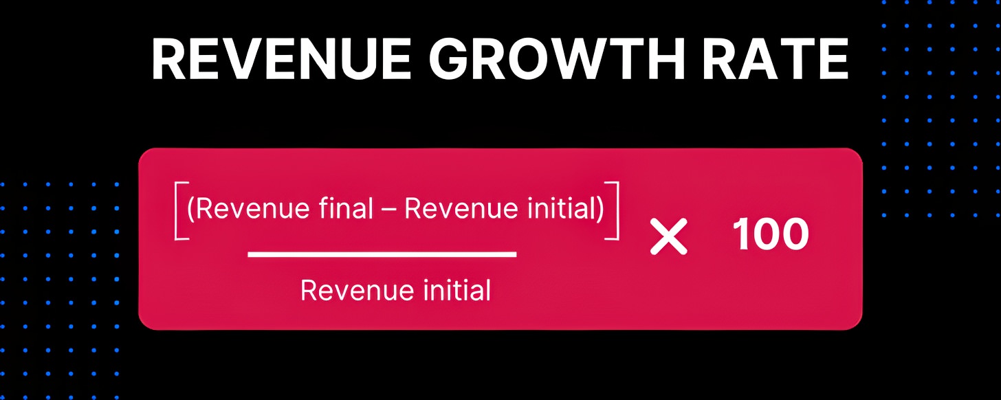 Formula for revenue growth rate: (Revenue final minus Revenue initial) divided by Revenue initial, times 100.