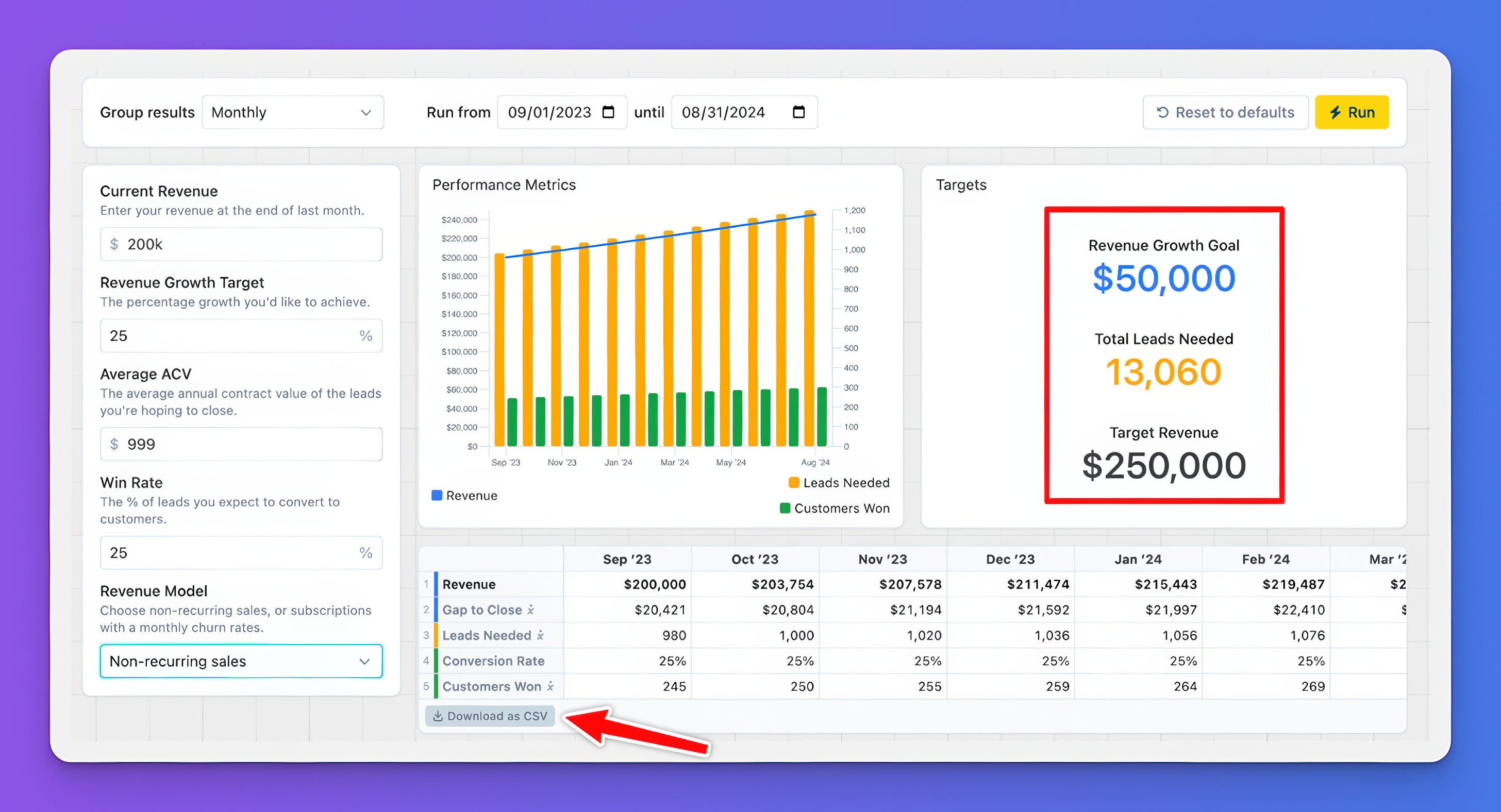 Dashboard showing revenue growth metrics, targets, and a downloadable CSV button highlighted by a red arrow.