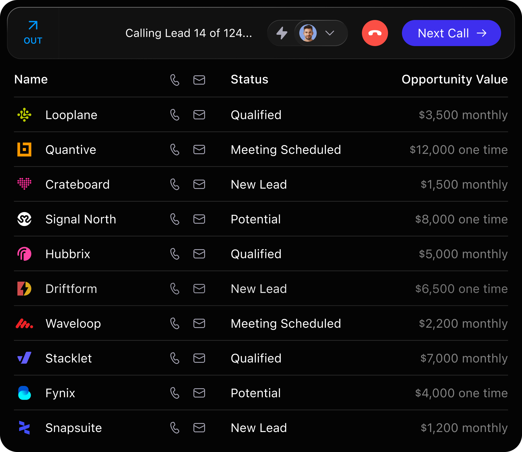 Power Dialer calling through a lead list