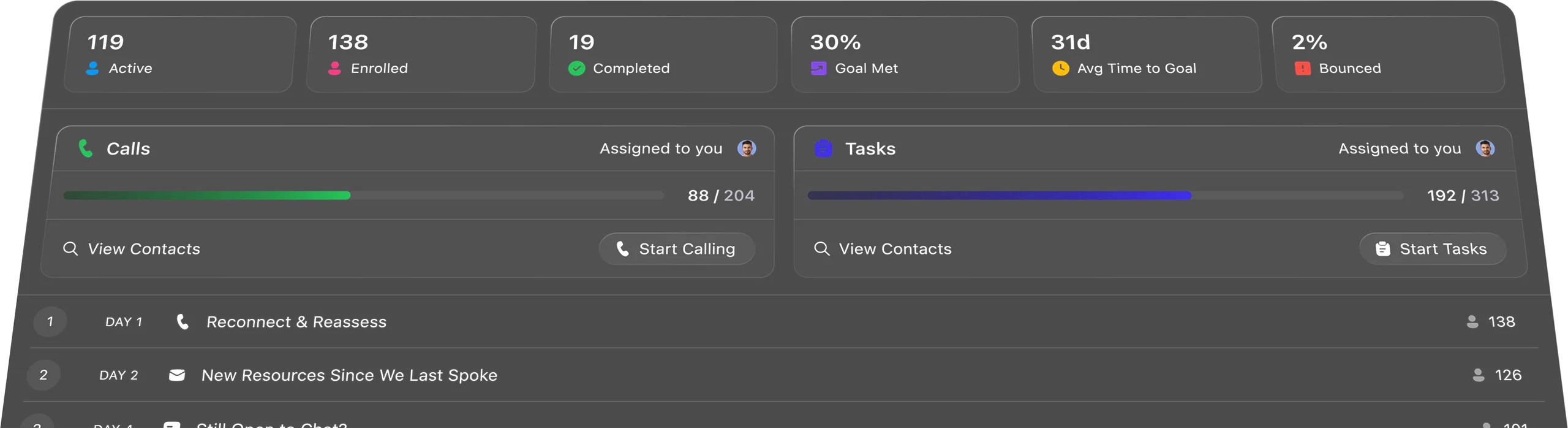 Workflow builder showing an automated sales sequence