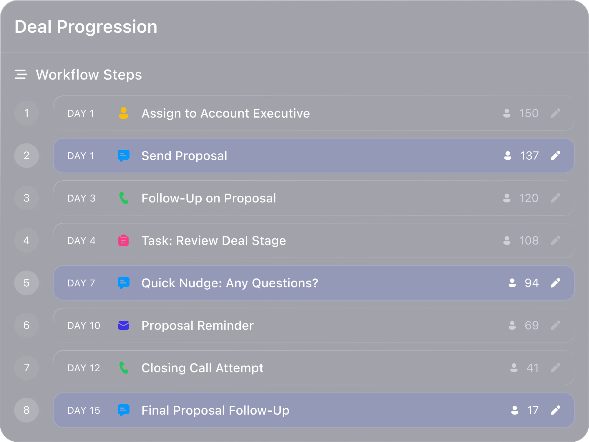 Close SMS workflow automation