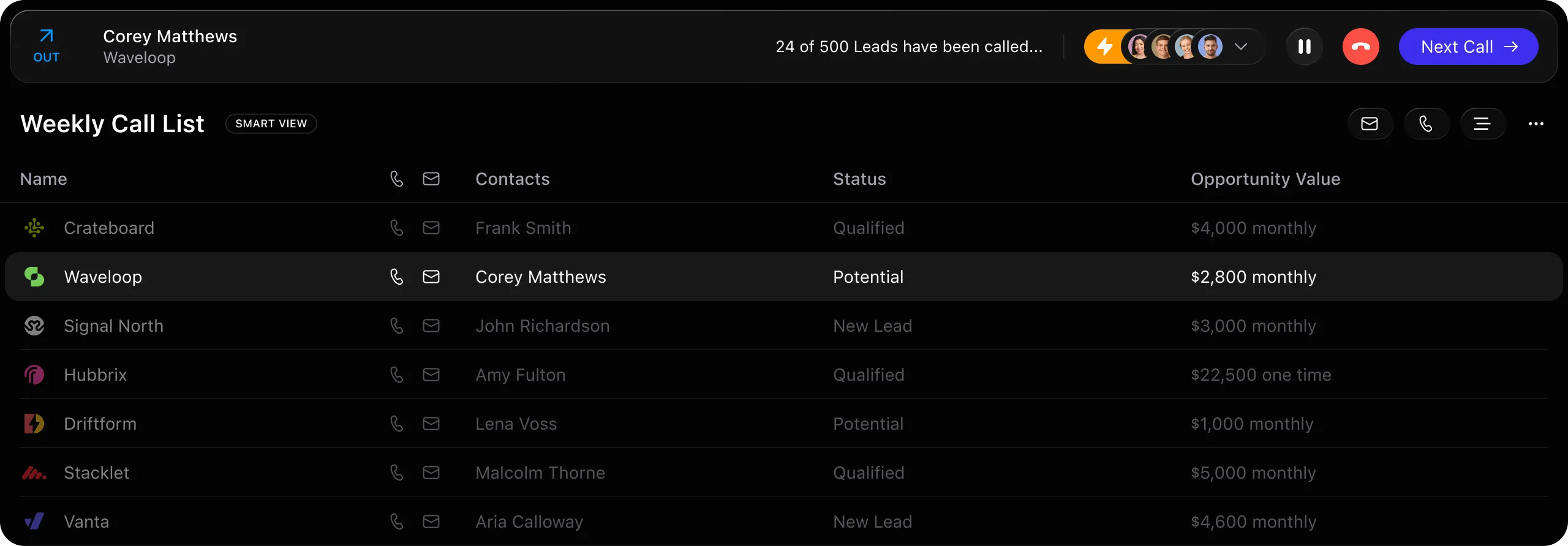 Call list interface showing contacts, status, and opportunity value with a highlight on Waveloop and Corey Matthews.