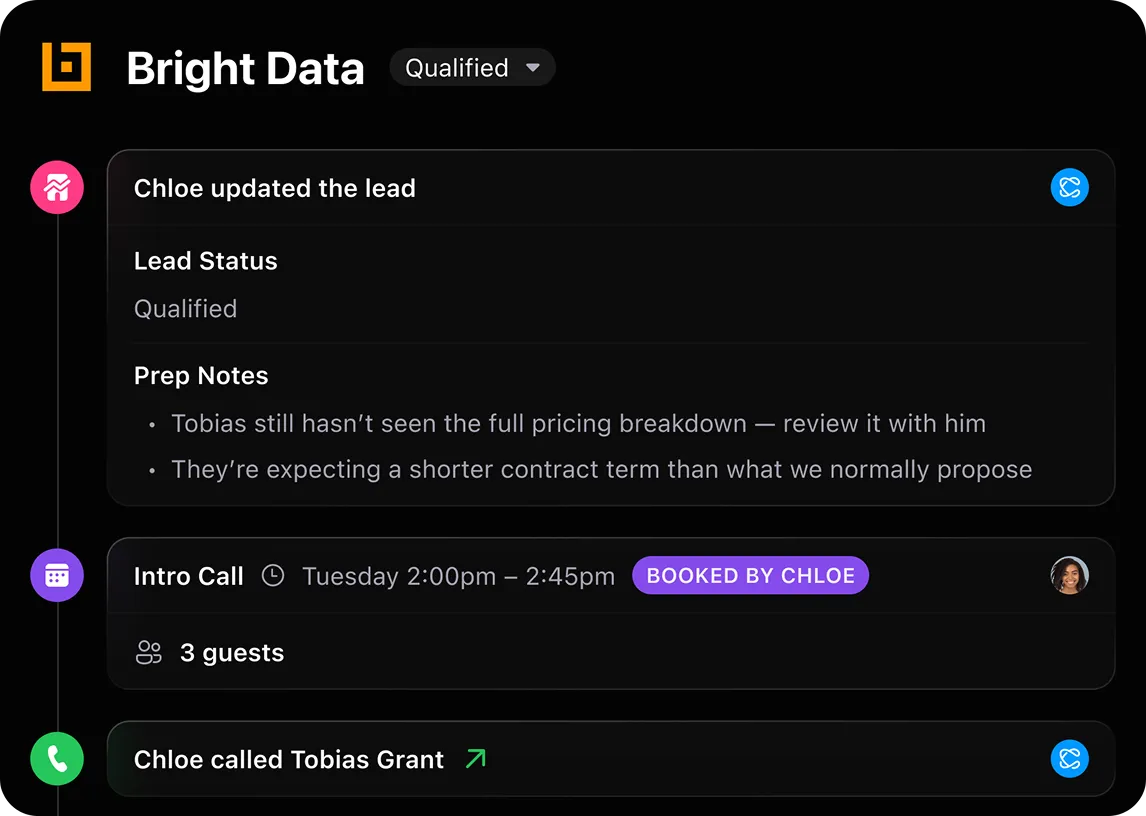 Bright Data lead activity with updates on lead status, notes, intro call booked by Chloe, and call to Tobias Grant.