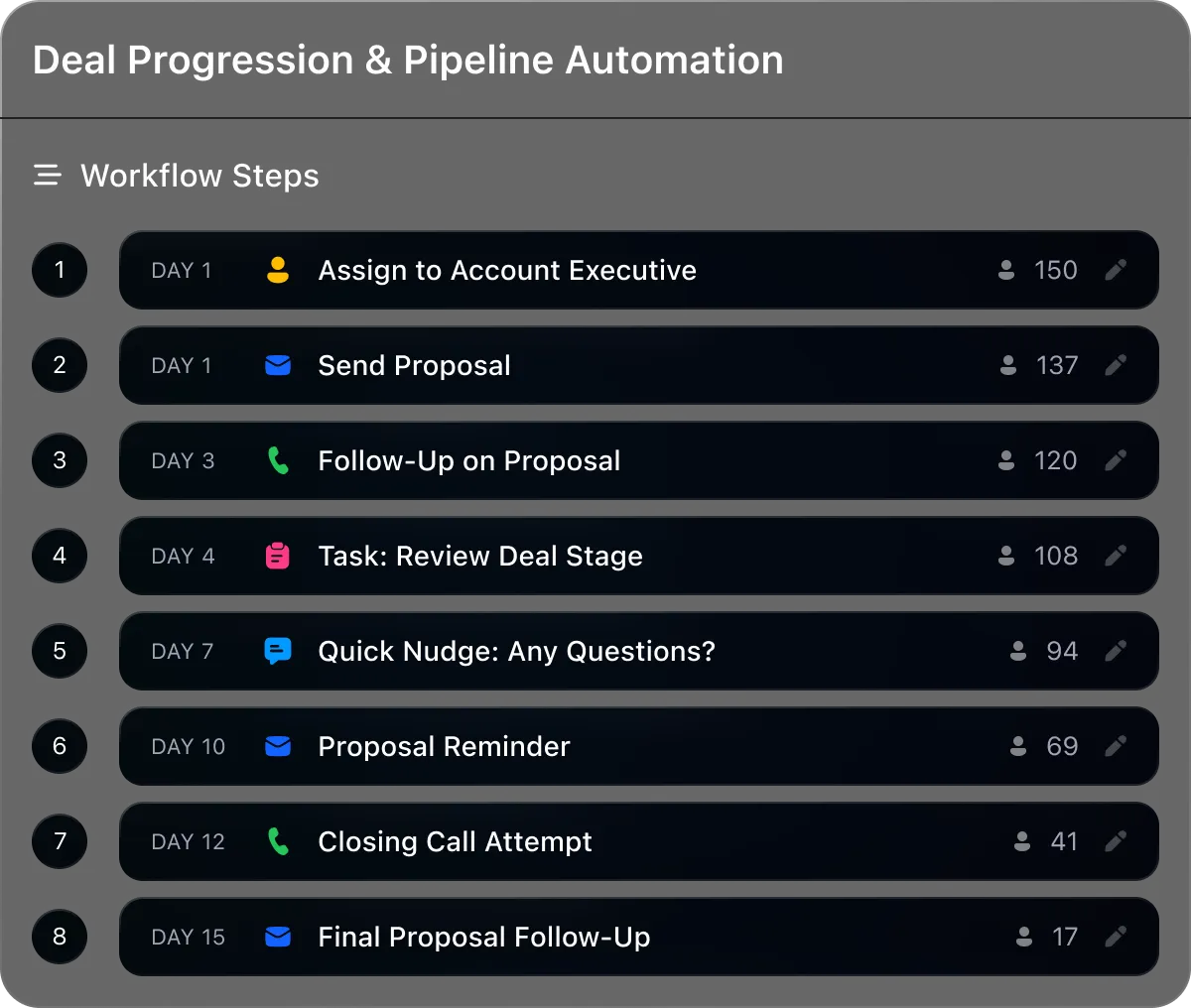 Workflow timing